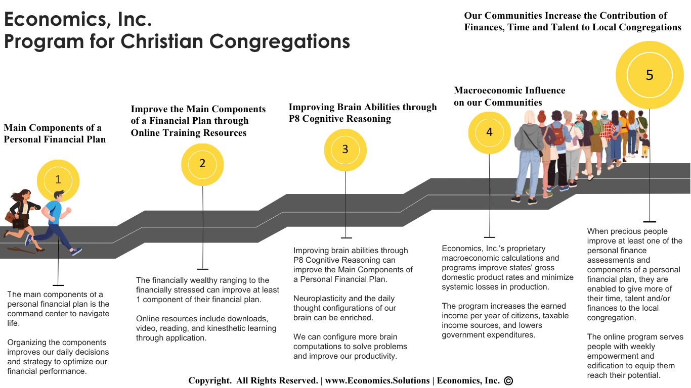 Economics, Inc. Program for Christian Congregations – Church Growth by Brett P. Phillips Economics, Inc. Program for Christian Congregations - Church Growth by Brett P. Phillips