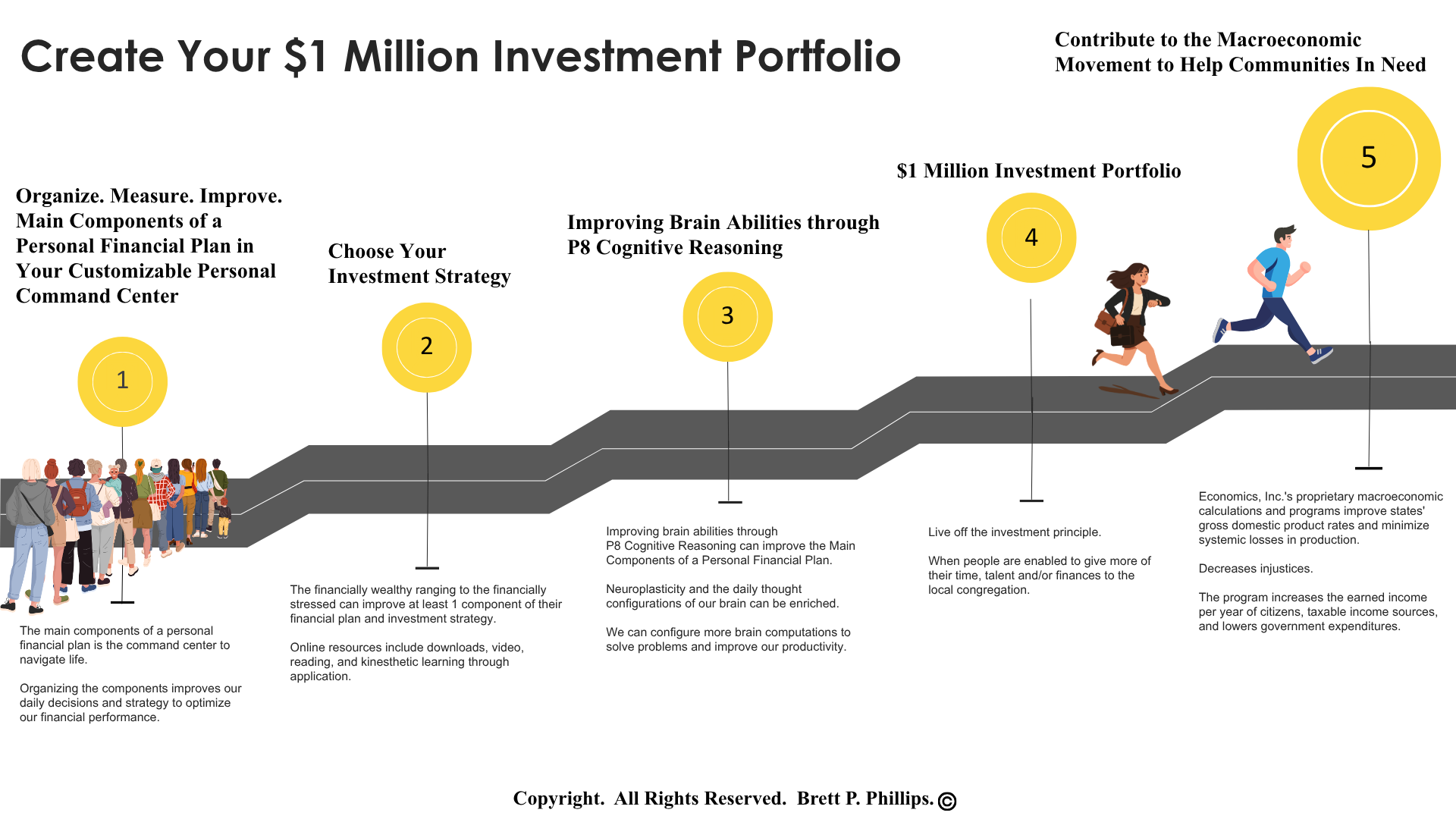 5 Step Plan to Create Your $1 M Investment Portfolio 5-Step Plan to Create Your $1 Million Investment Portfolio by Brett P. Phillips